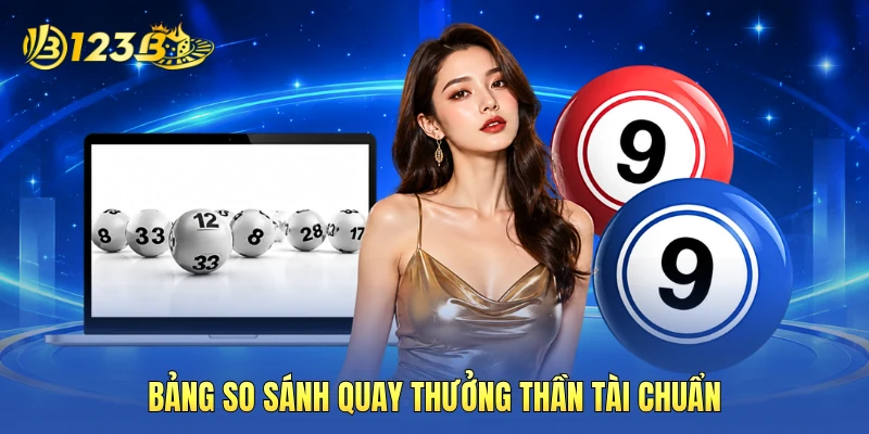 Bảng so sánh quay thưởng Thần Tài chuẩn Bảng so sánh quay thưởng Thần Tài chuẩn